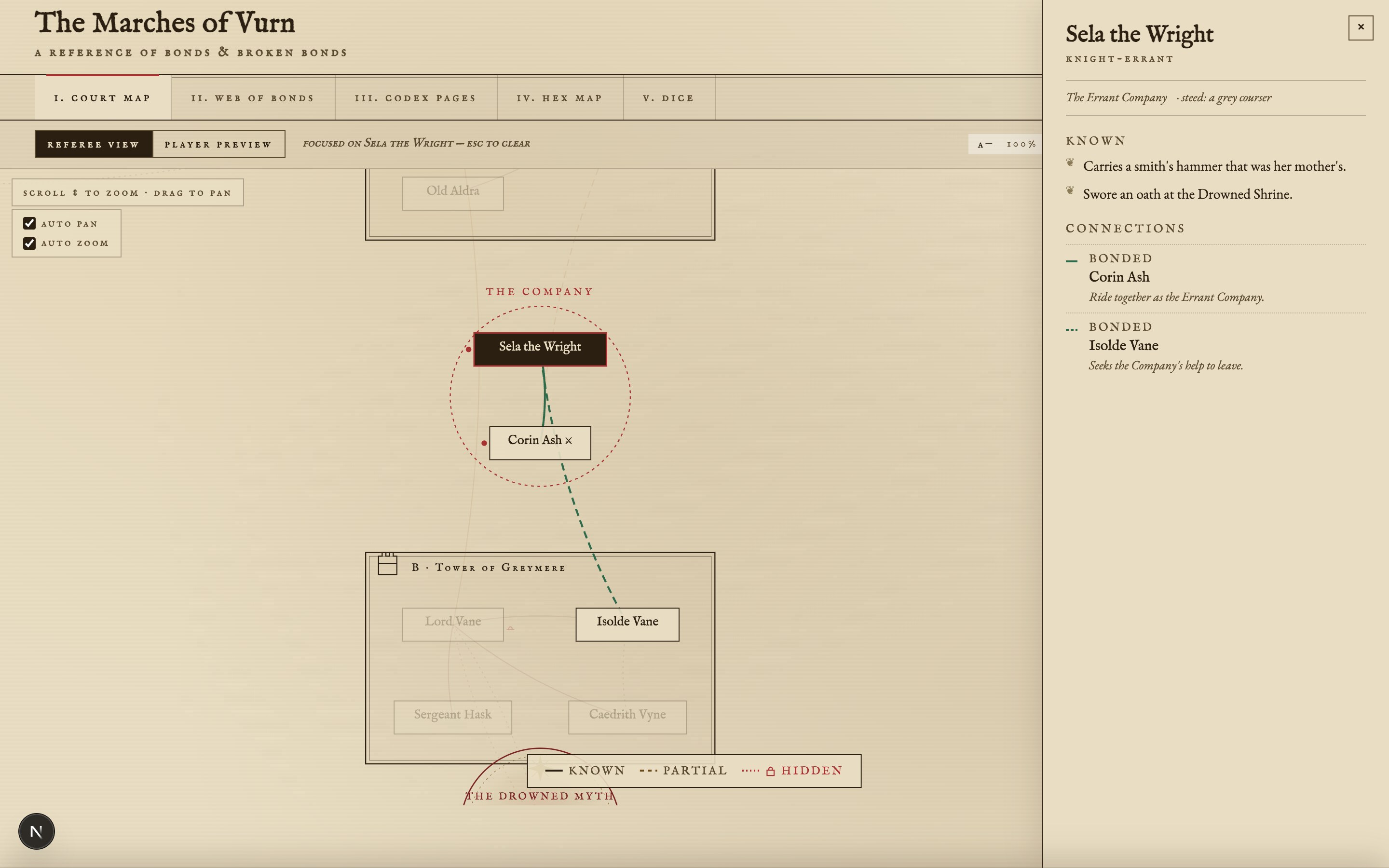 The Court Map view, focused on a character with their detail drawer open showing facts and connections.